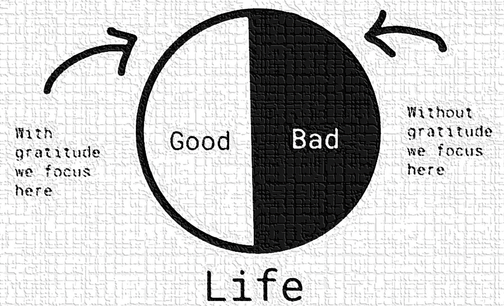 Gratitude representation. There is a circle that is life. One side is good and one side is not bad. With gratitude we focus on the good part of our life and with bad we focus on the bad.