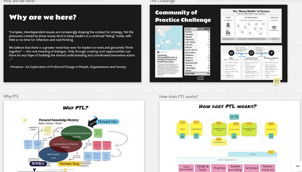 Miro screenshot of what PTL is about, showing the learning journey outline of the program and the list of countries involved in the PTL community.