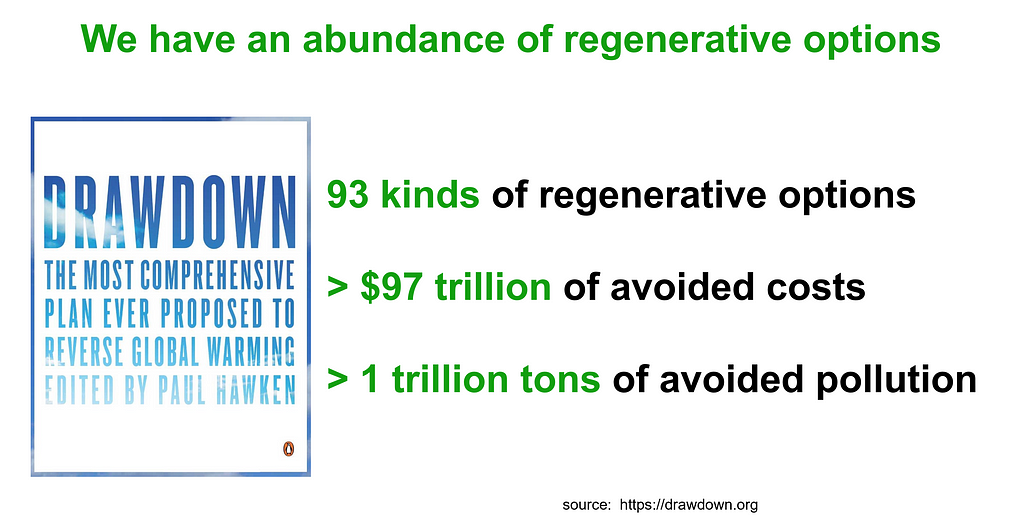 Project Drawdown showed that we have available to us 93 kinds of regenerative options that — when widely adopted — were estimated to yield more than $97 trillion of avoided costs and more than 1 trillion tons of avoided carbon pollution