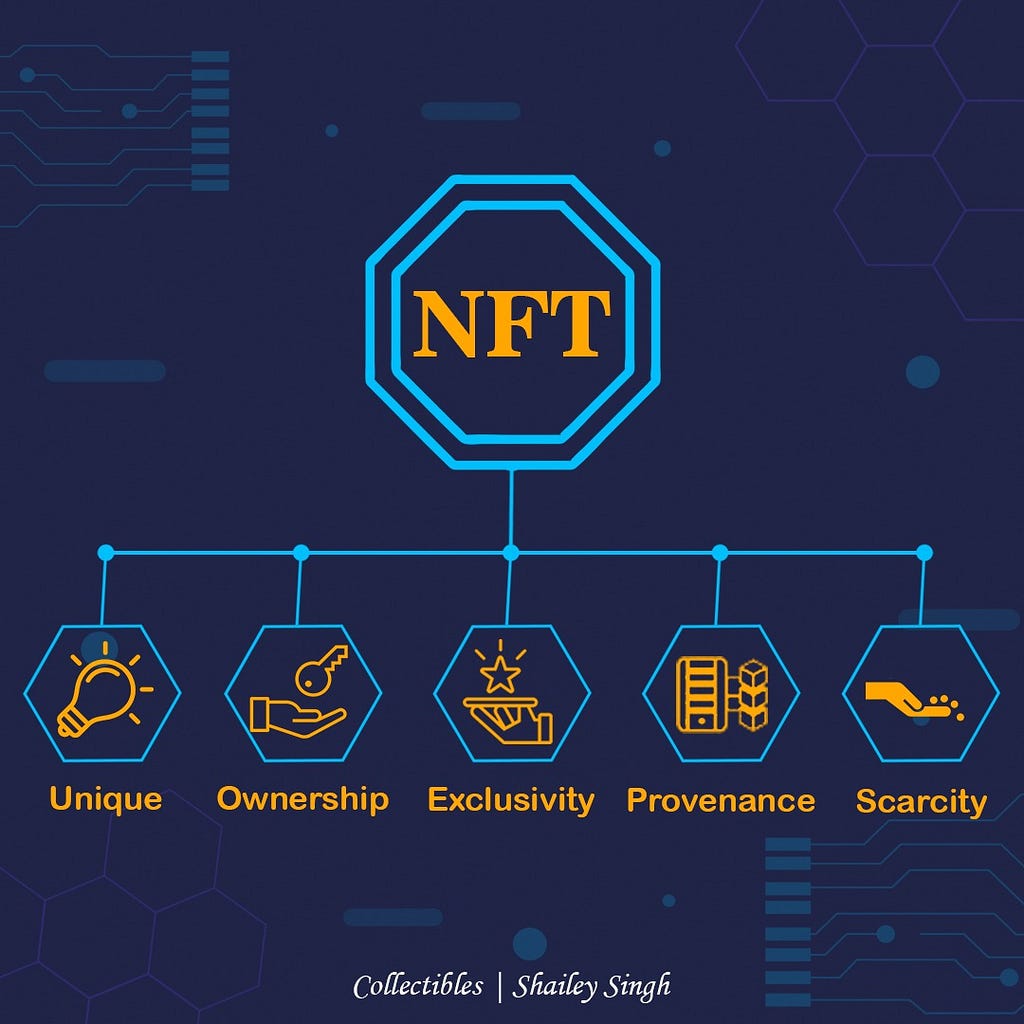 Characteristics of NFT: Non-Fungible Tokens