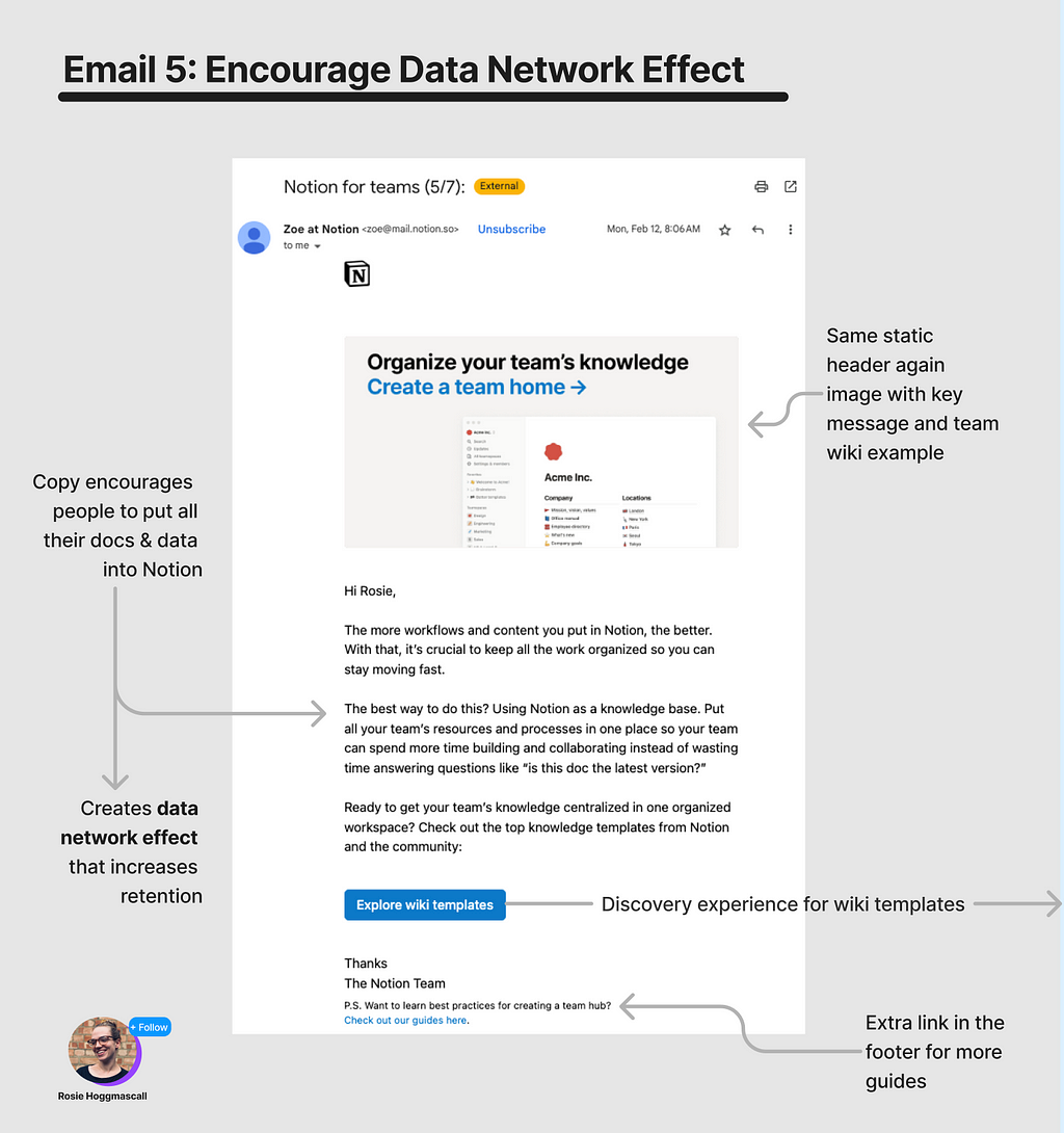 Analysis of Notions email template for email 5 showing data network effect being encouraged through a team wiki