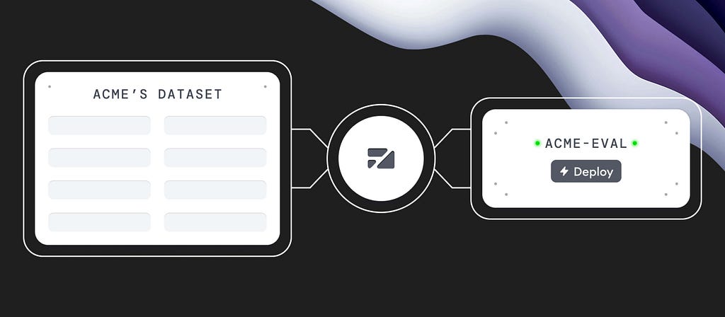How the Flow AI actually works