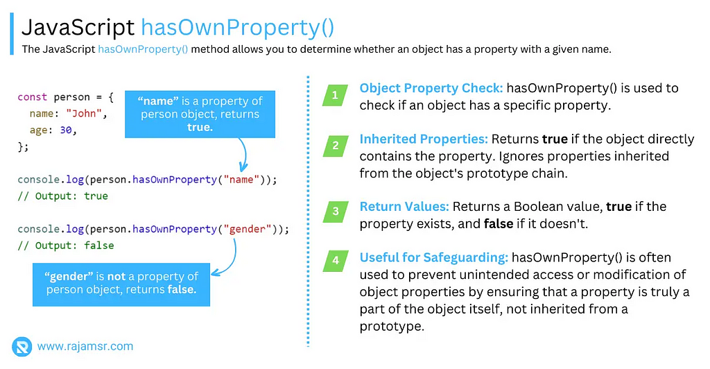 JavaScript hasOwnProperty()