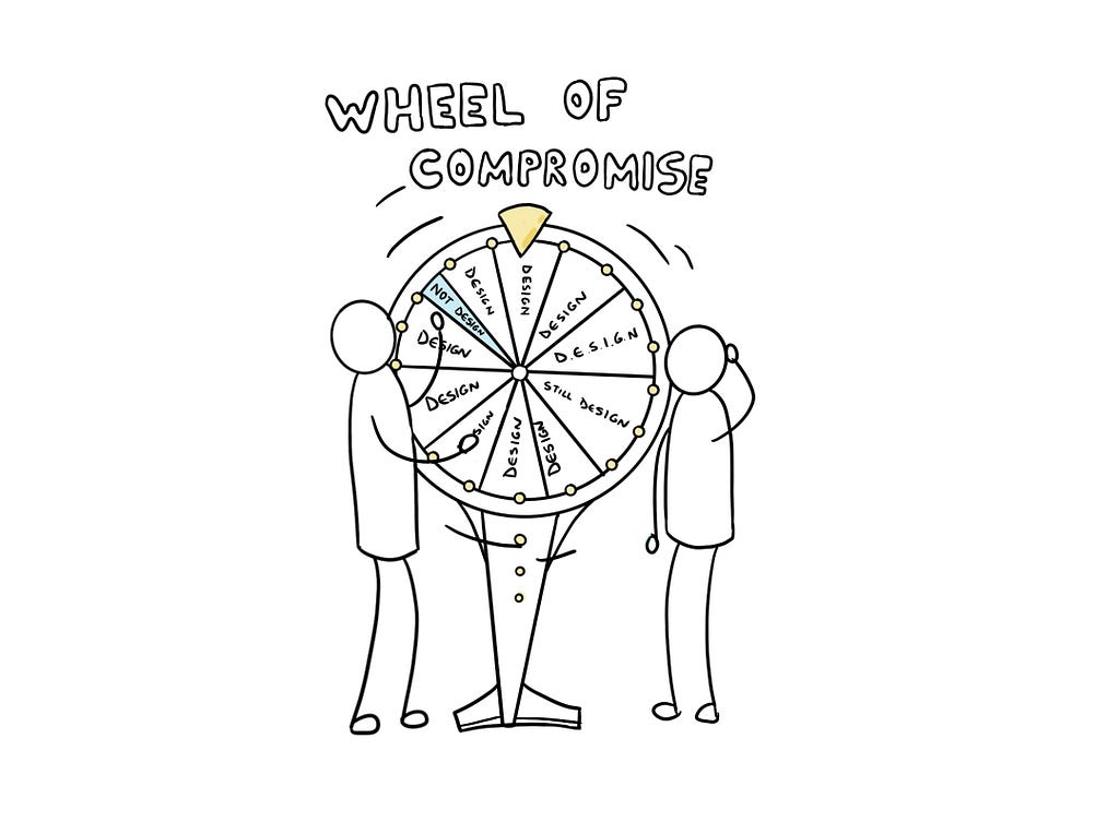 Two persons sitting besides a copy of the wheel of fortune, called wheel of compromise. Almost all choices are about design.