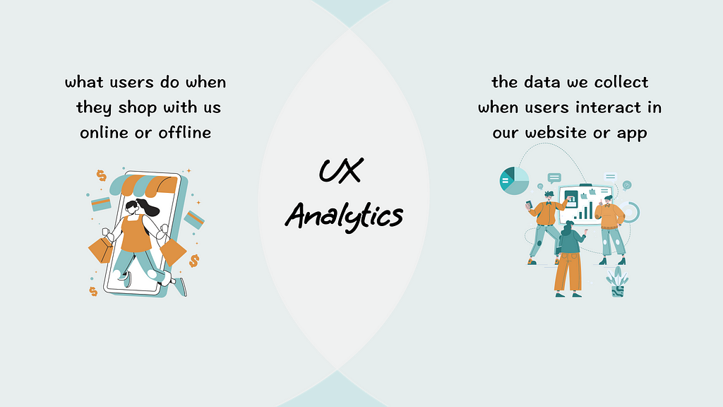 Diagram showing UX analytics at the the intersect between what users do and the data we collect