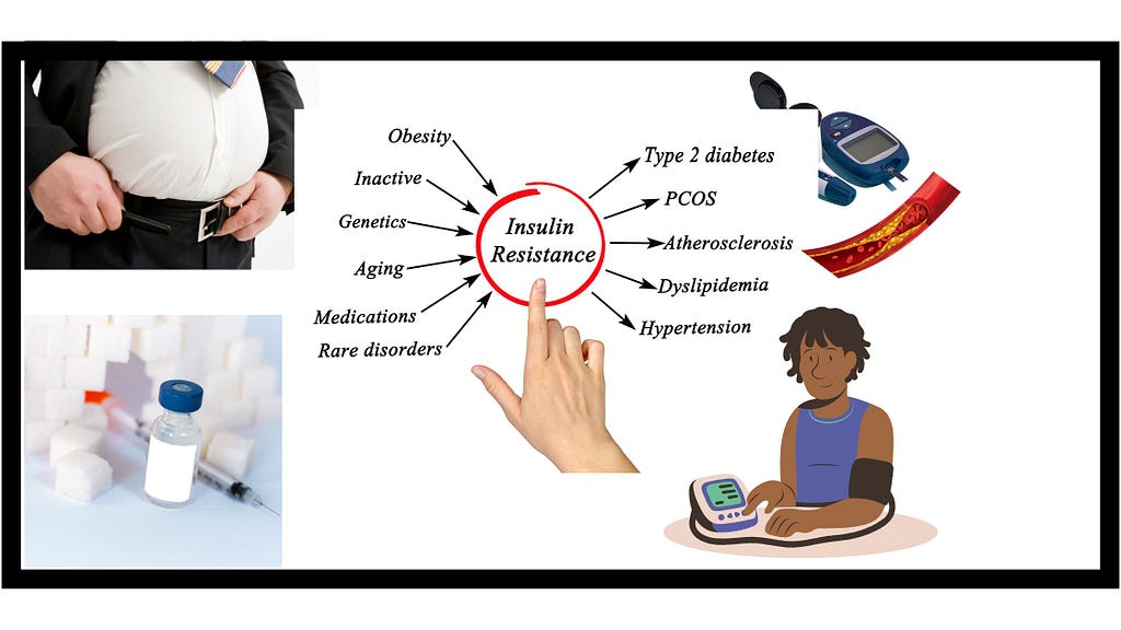 An image showing what happens if someone has Insulin Resistance