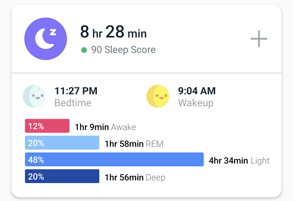 Fitbit Sleep Tracker