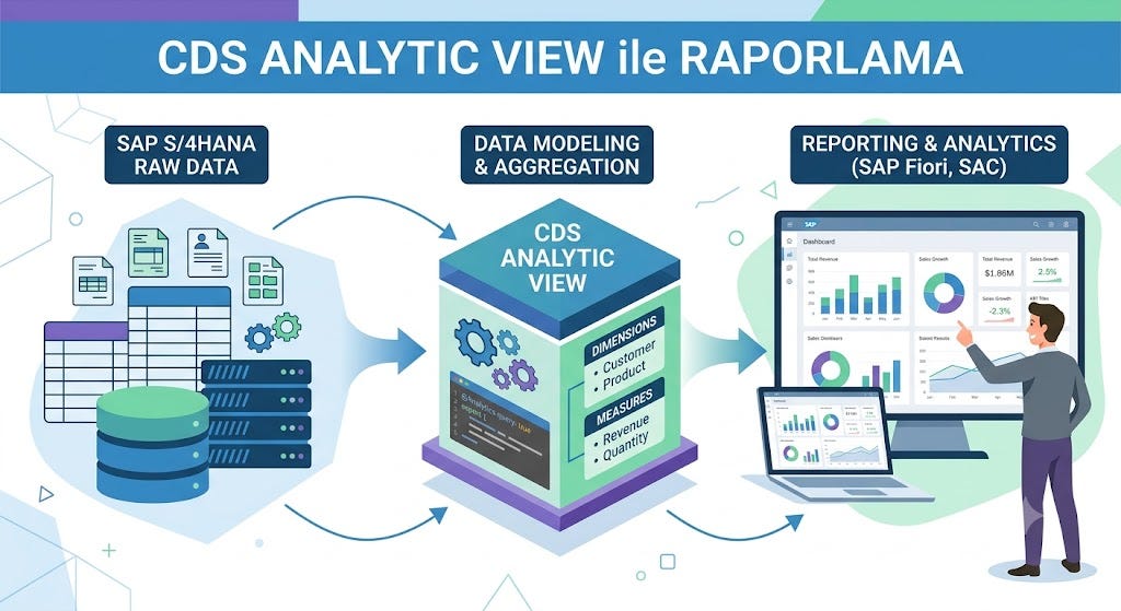 S/4HANA Embedded Analytics: CDS Analytic View Mimarisine Derinlemesine Bir Bakış
