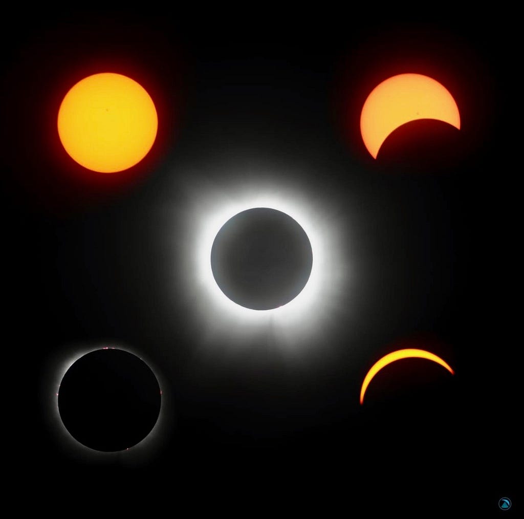 Five Stages of the Eclipse from full sun to partial to totality