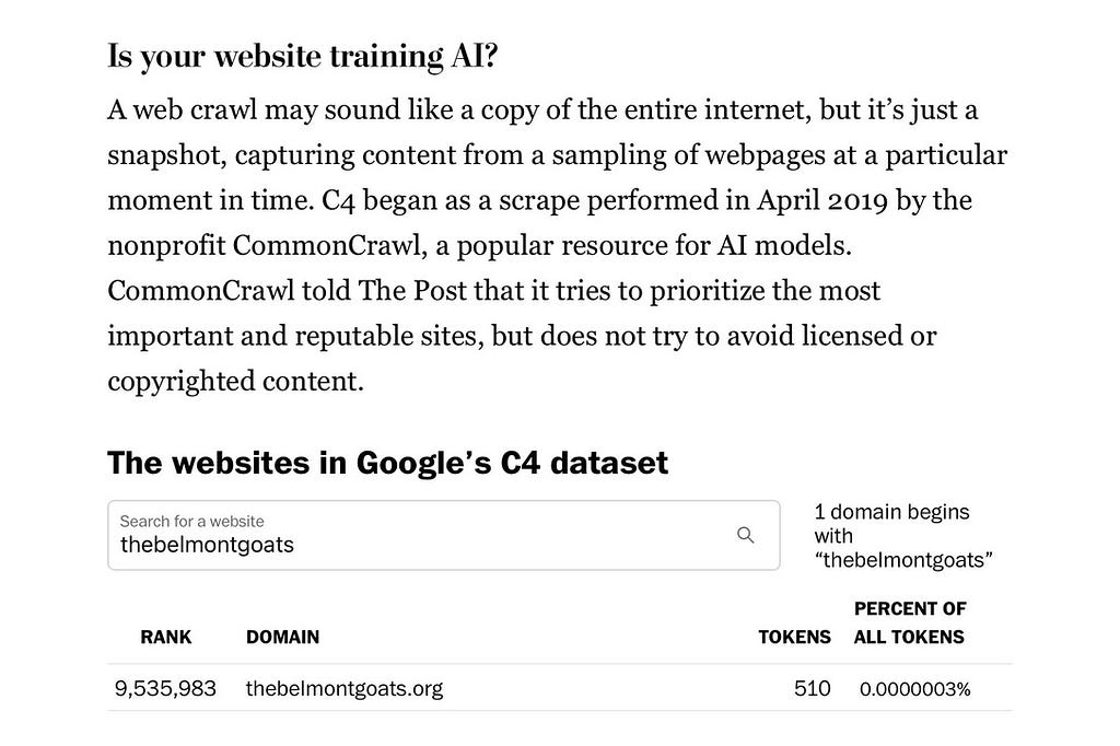 The websites in Google’s C4 dataset Search for a website thebelmontgoats 1 domain begins with “thebelmontgoats” RANK 9,535.983 DOMAIN thebelmonteoats.org PERCENT OF TOKENS 510 ALL TOKENS 00000003%