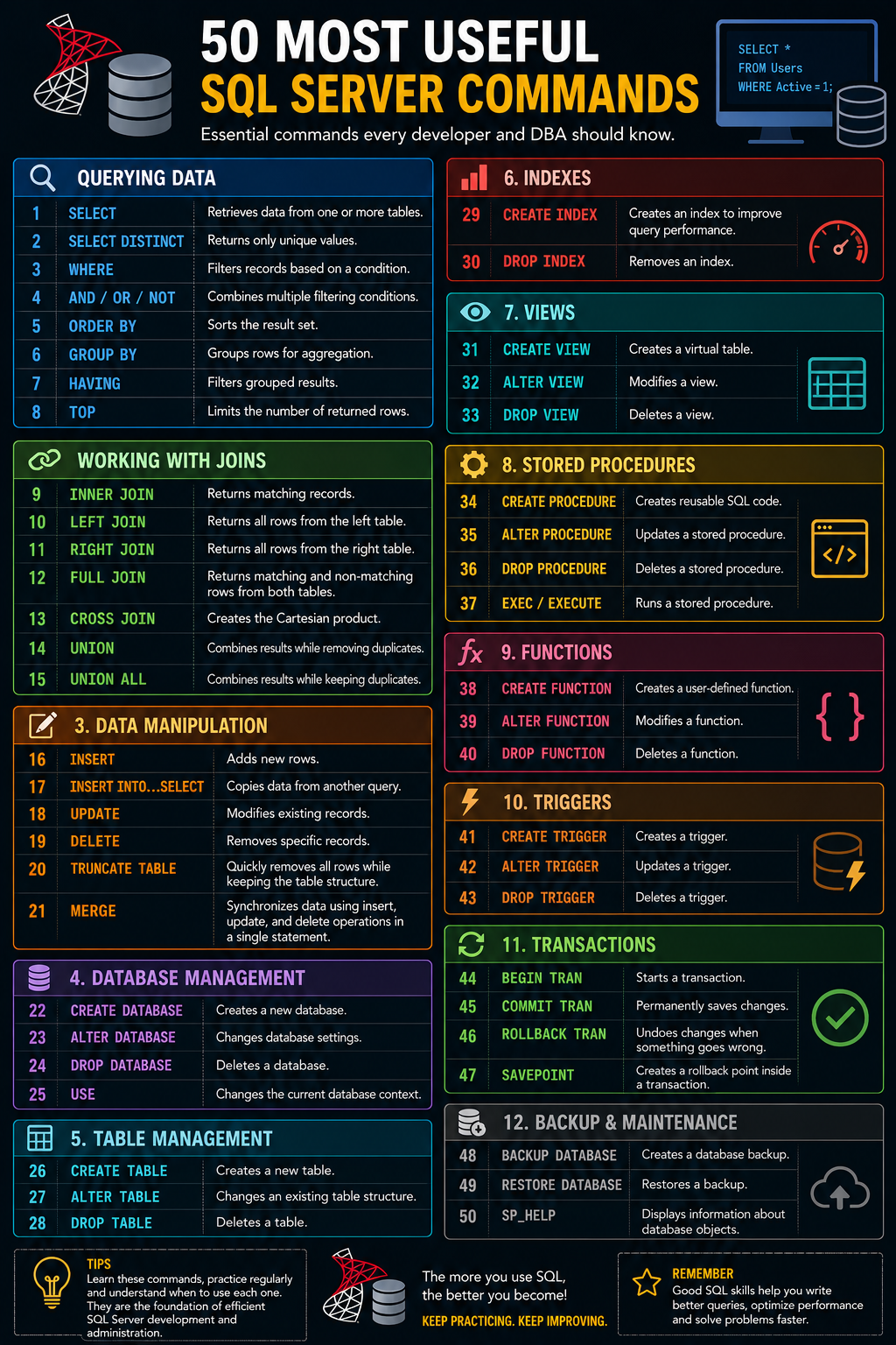 50 SQL Server Commands Every Developer Should Know