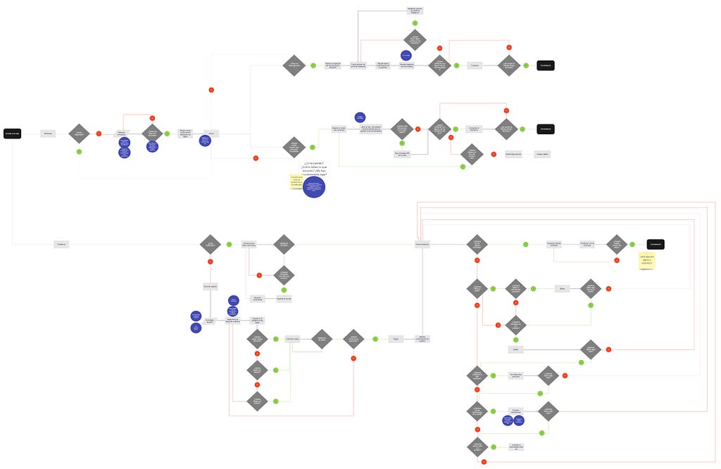 User Flow