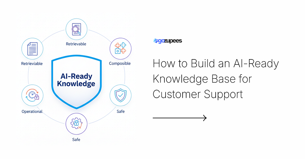 How to Build an AI-Ready Knowledge Base for Customer Support