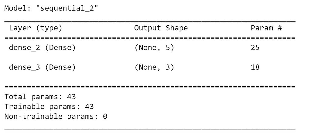 An image of Python code output from calling model.summary() on a single-layer Keras/TensorFlow model.