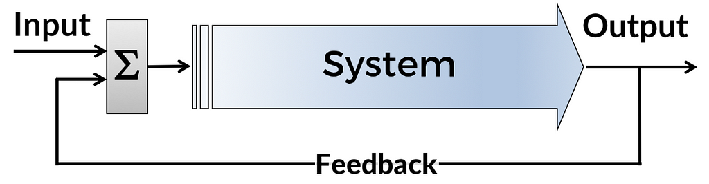 System feedback.