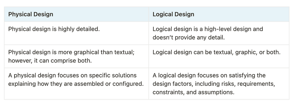 Difference Between Physical and Logical Design of IoT