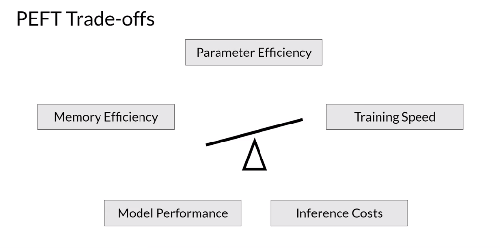 Introduction to LLMs and the generative AI : Part 4 — Parameter efficient fine-tuning (PEFT)