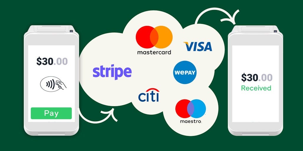 How to Start Your Own Payment Gateway in 2026 with Crypto Settlement