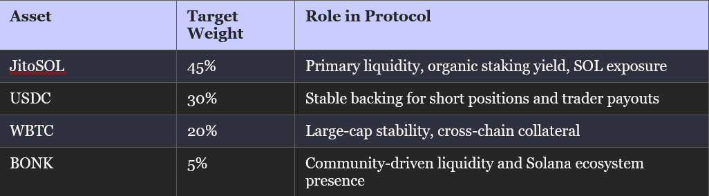 Adrena x Autonom Part 3: Adrena Deep Dive