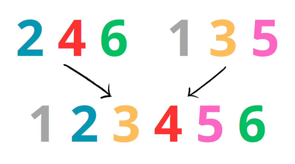 A Simple Introduction to Comparison Sorts in Java: 6. Merge Sort