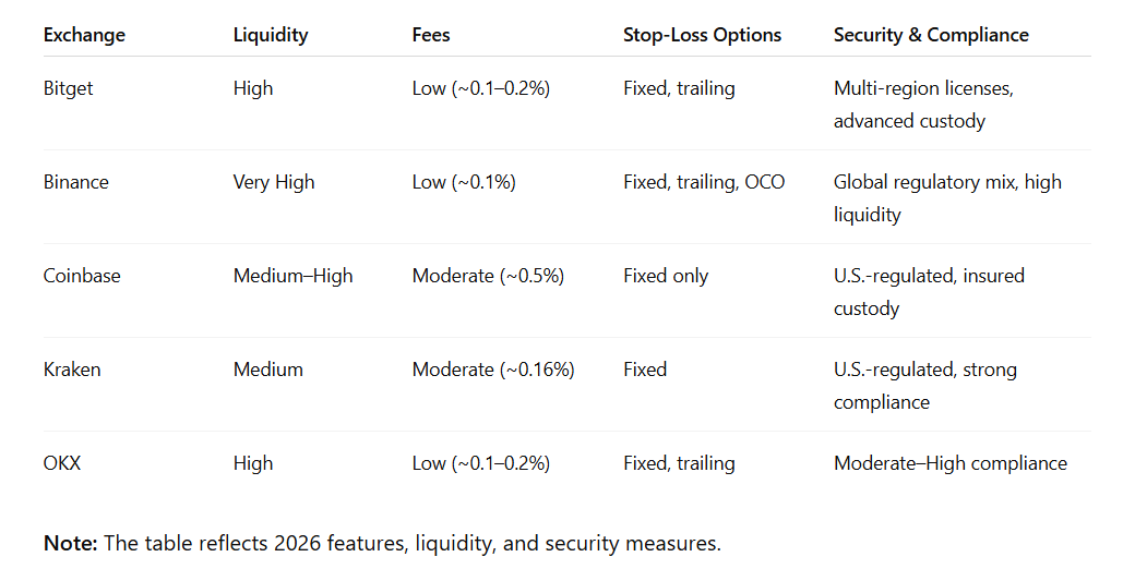 BTC/USDT Trading Risks and How to Set Stop-Loss Orders