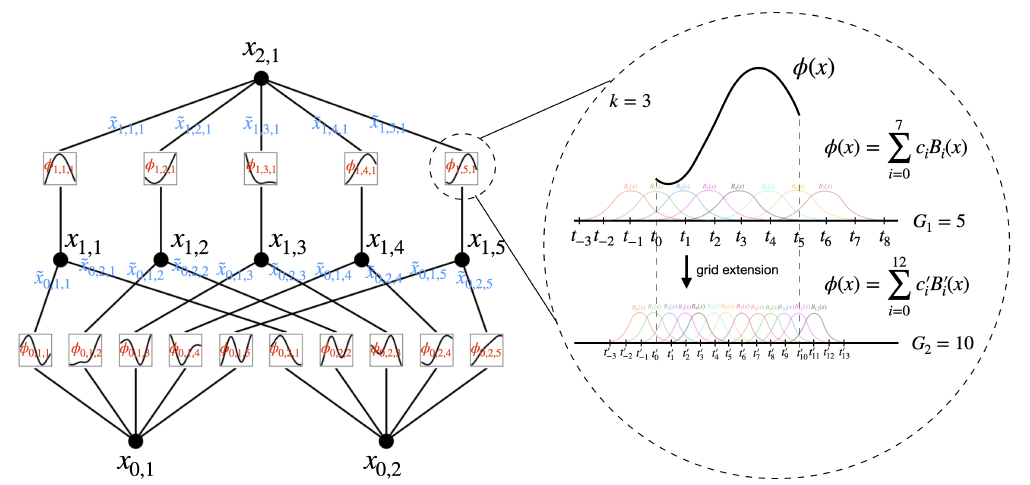 Building An Enhanced Hyperdimensional Computing-Kolmogrov Arnold-Neurosymbolic Model with PyTorch