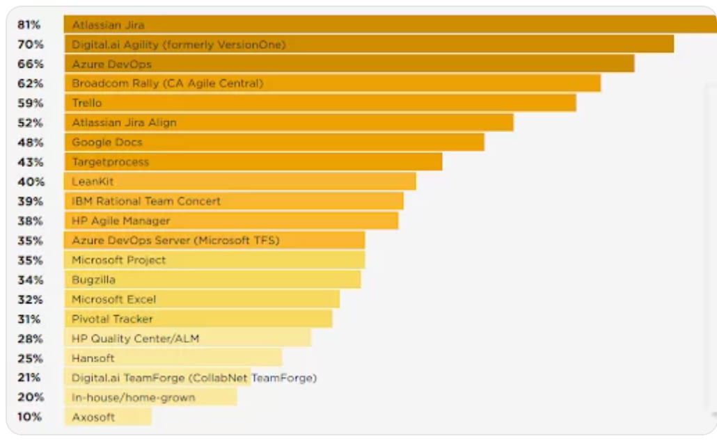 The Complete Guide to Jira Test Management: Scaling Quality Engineering in Modern Pipelines