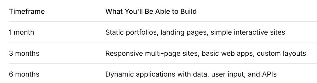Getting Started with Web Development: A Beginner’s Guide