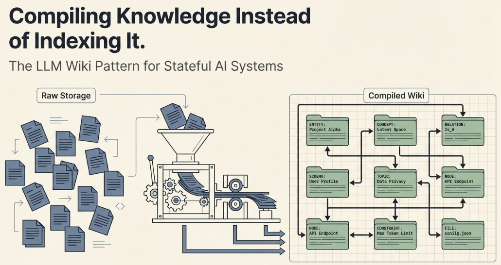 Karpathy’s LLM Wiki: The Knowledge Base Pattern That Can Compound
