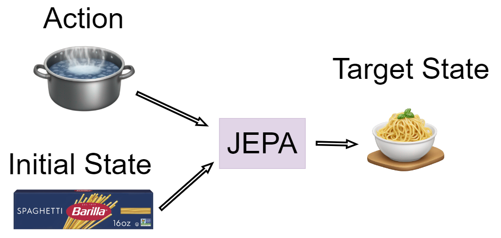 Train your first Text JEPA model [Tutorial]