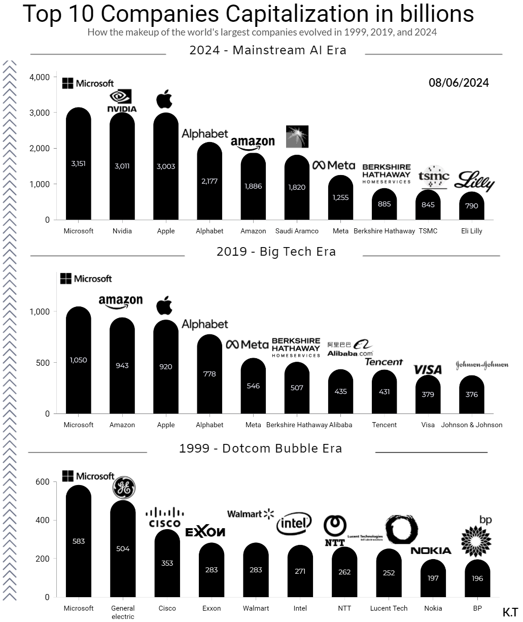 Nvidia’s Meteoric Rise: How GenAI Demand Propelled a $3 Trillion Market Cap