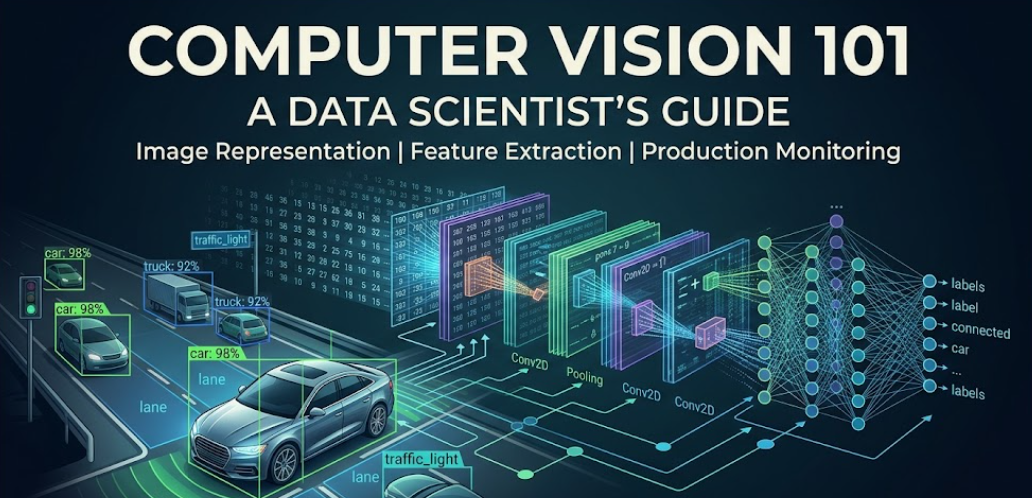 Computer Vision 101: A Data Scientist’s Guide to Image Representation, Deep Feature Extraction, and…