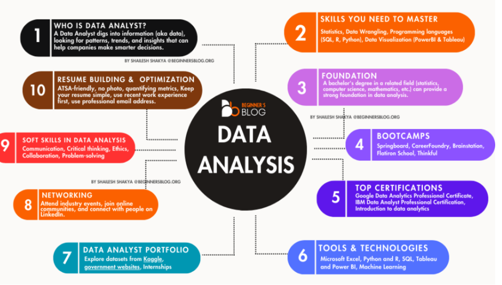 What is Data Analytics? A Beginner’s Guide
