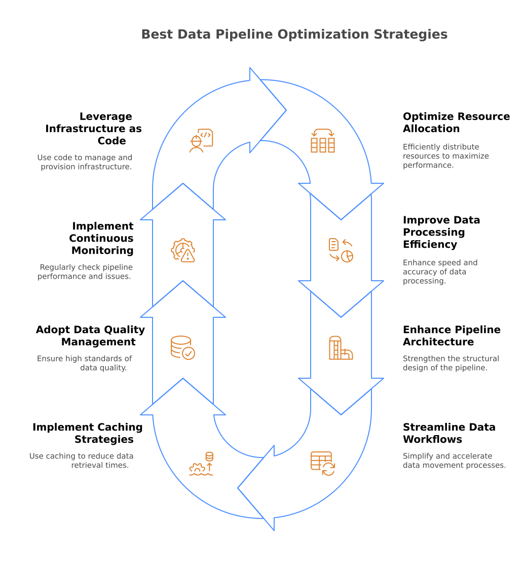 10 Techniques for Optimizing CTE Performance in ETL Pipelines