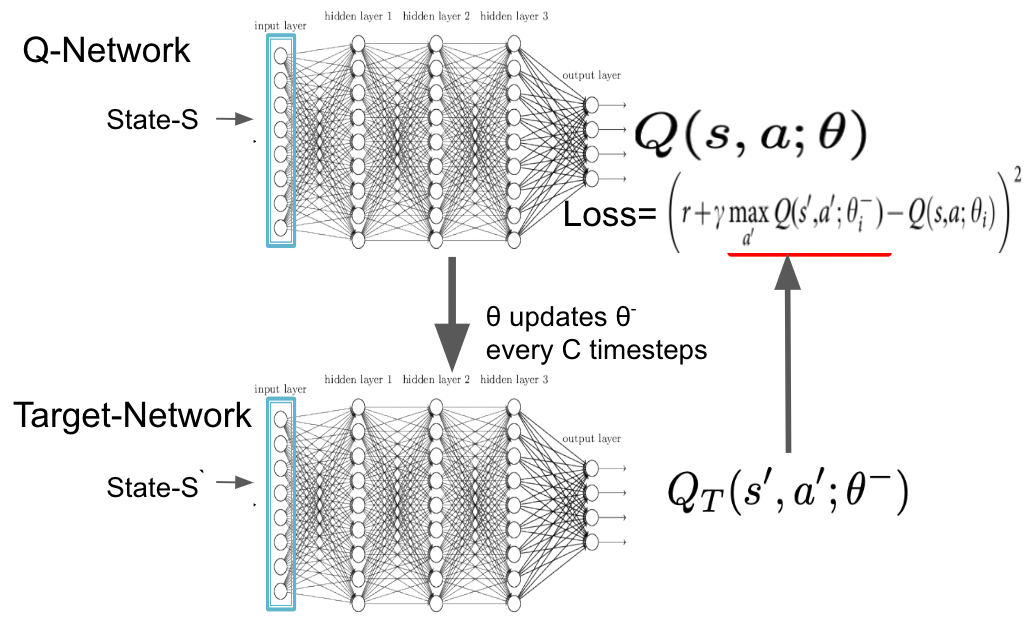 an-easy-to-understand-explanation-of-deep-q-learning-with-pytorch-code