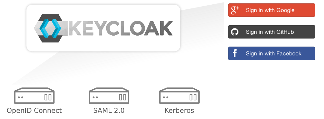 Setting Up a production ready KeyCloak Server from Scratch