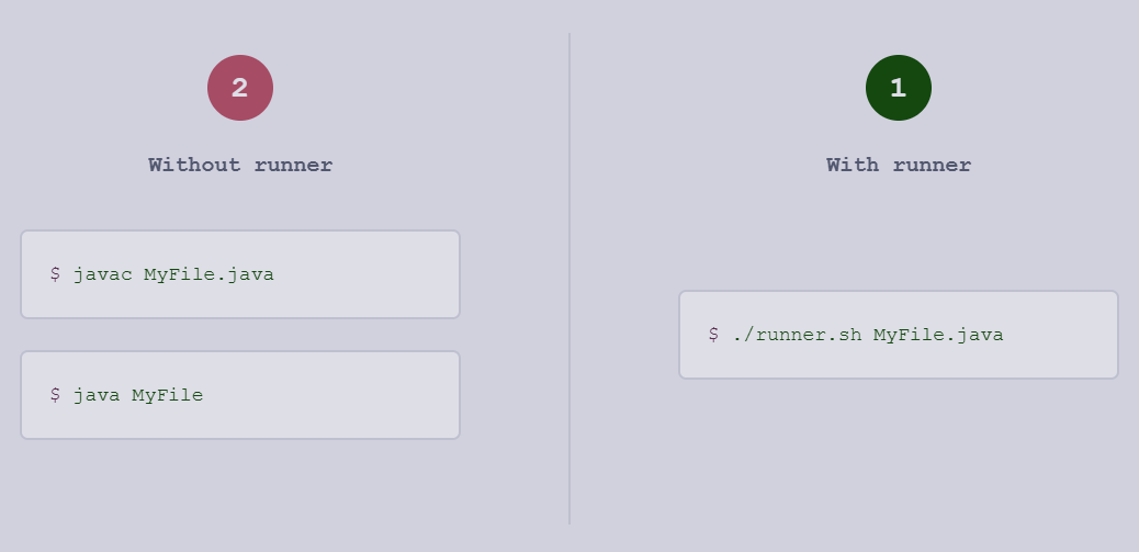 Run Any Compiled Language Without an IDE
