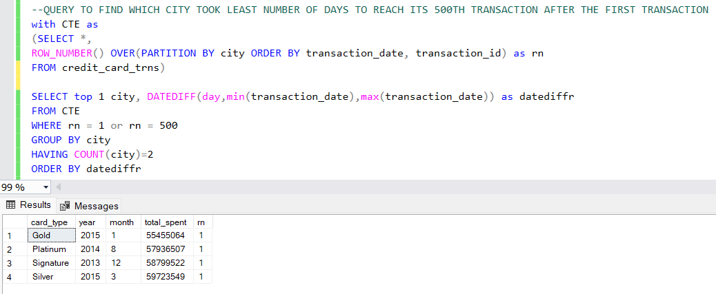 SQL Project: Credit Card Analysis