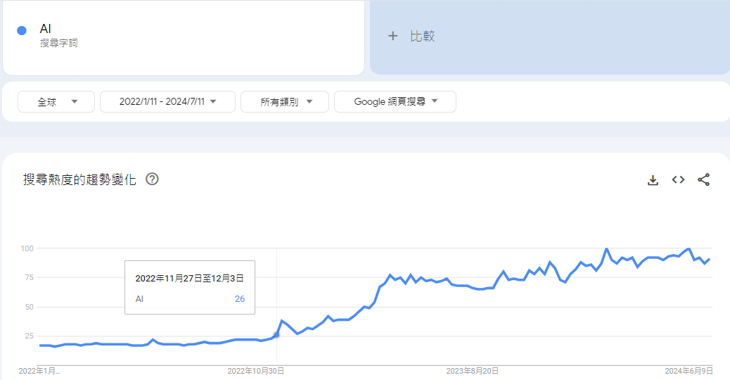 【閒聊】AI -革命與泡沫