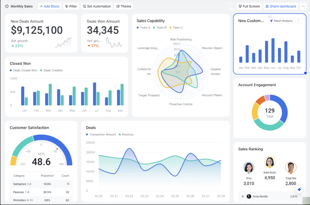 How to Actually Use AI to Grow a Business (and Not Waste Time)