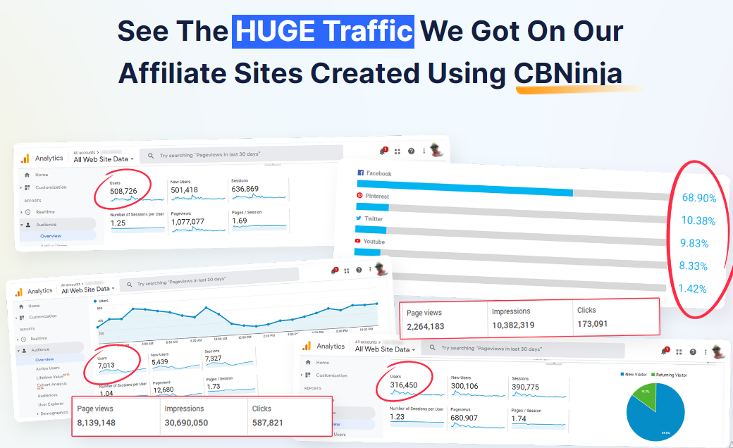 CREATE A.I Generated Sites for ClickBank Affiliate Commissions In Seconds, MAKE $1000 A Day Online