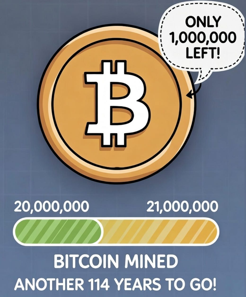 When Bitcoin Truly Becomes Scarce