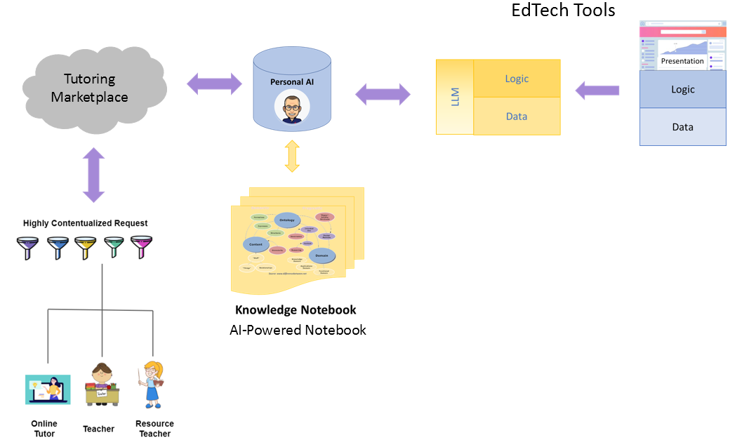 A Student-view of AI