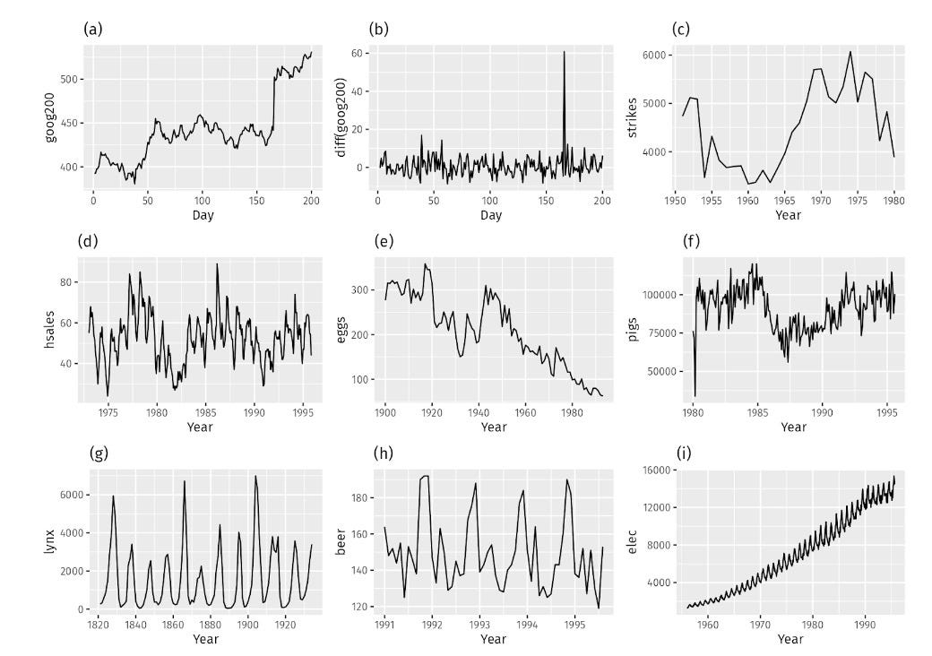 10 Time-Series Problems That Occur When Data Represents States Instead of Events