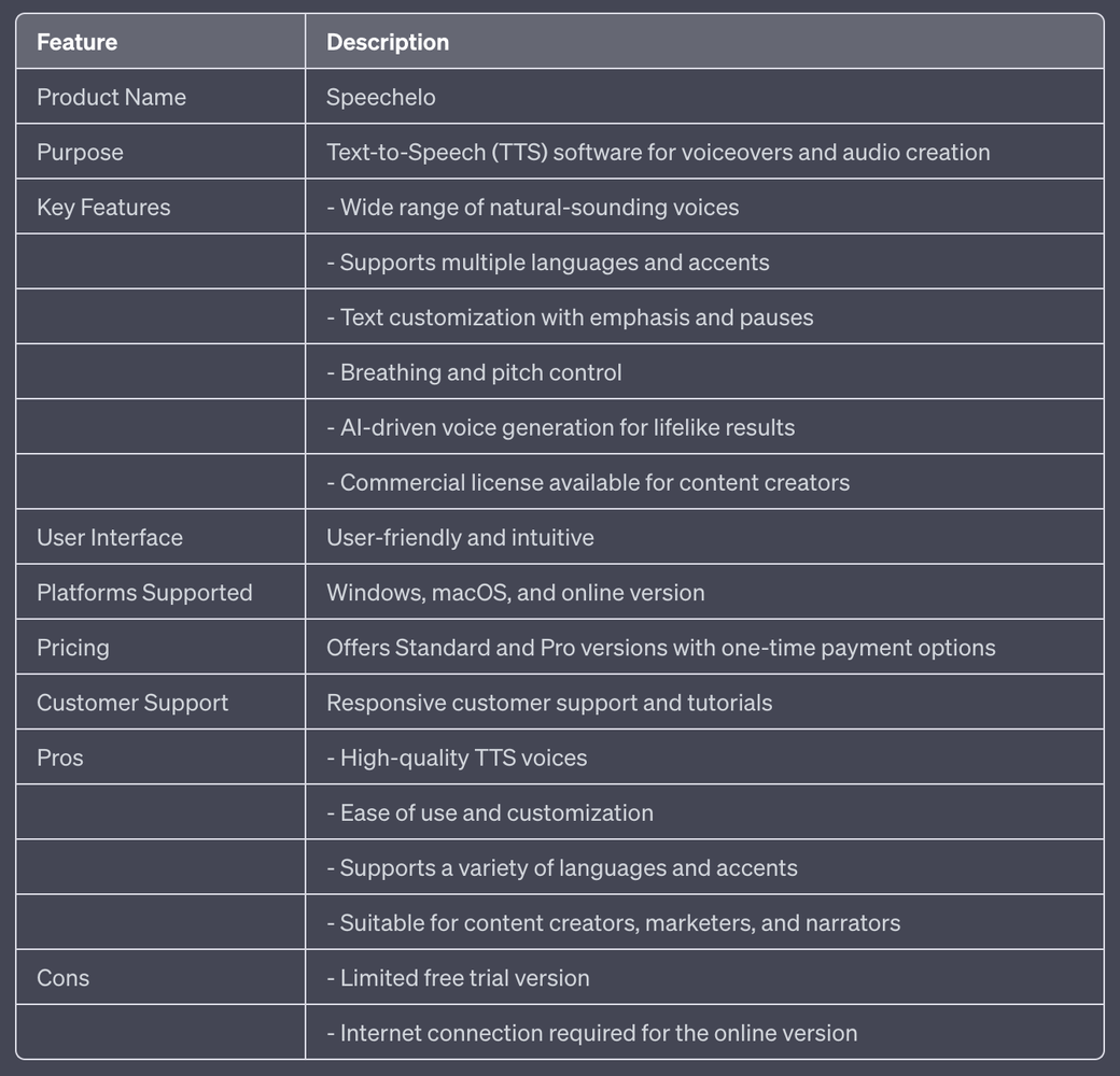 Genuine Speechelo Review: Is Speechelo Worth It In 2024