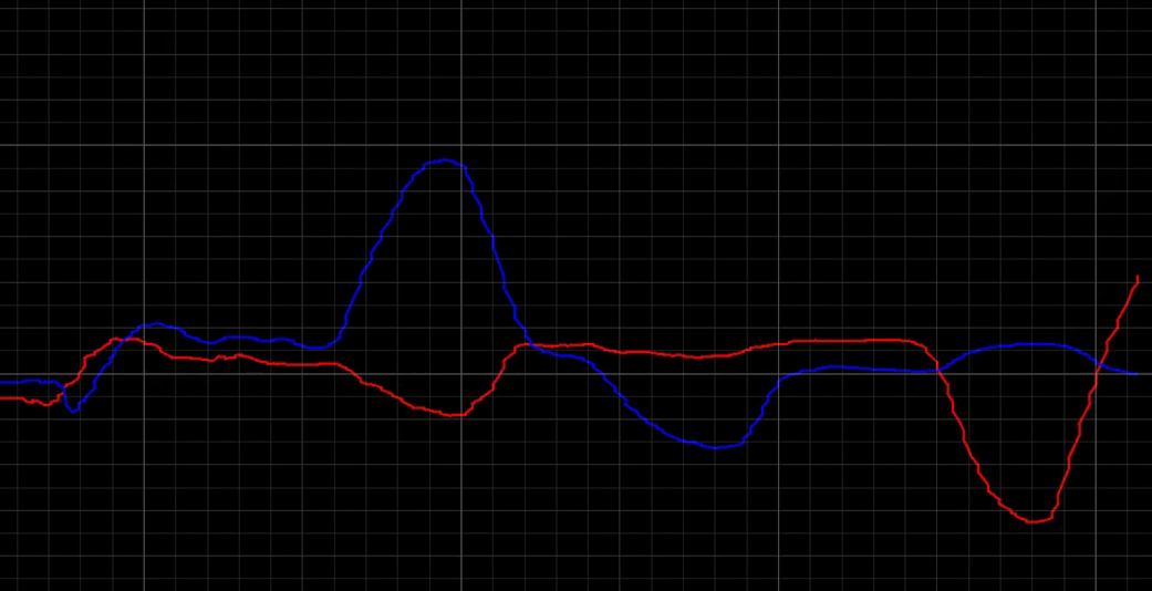 Day 12: Why Sensor Fusion Quality Limits Control Performance