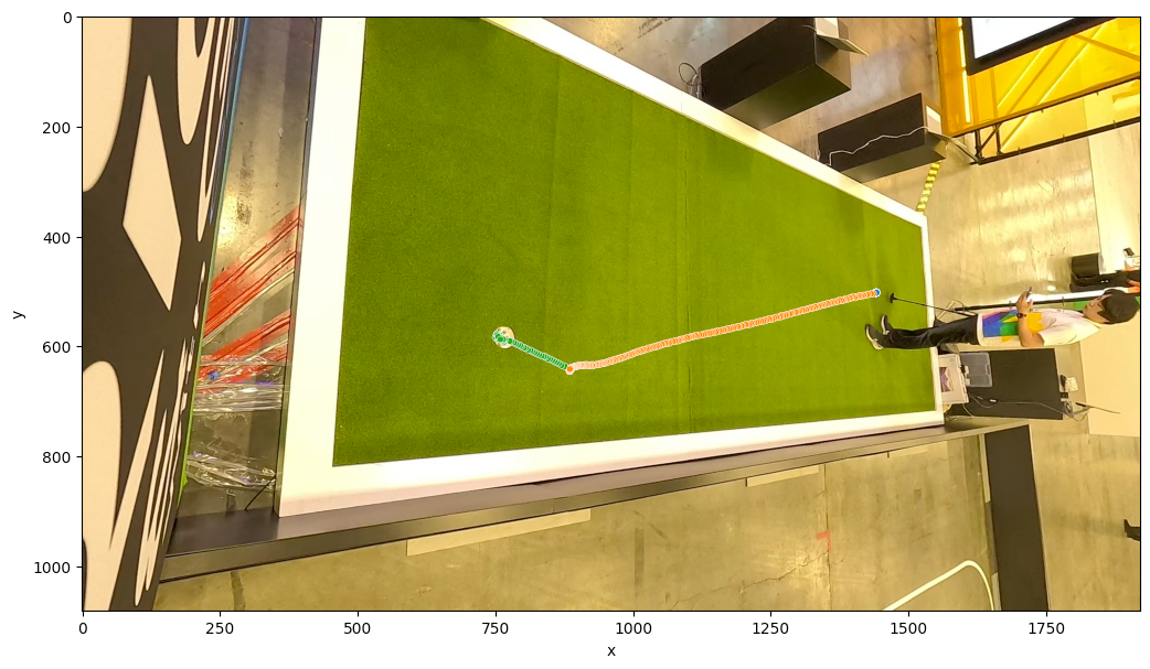 Inside Golf with Gemini: How Gemini Pro Transformed Mini-Golf with AI Storytelling