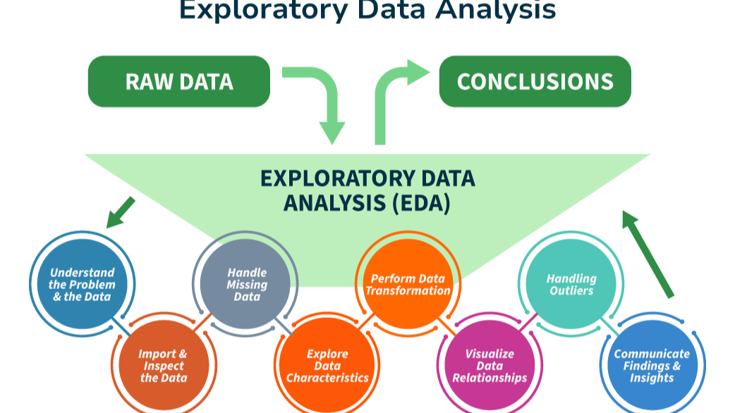 EDA Simplified: A Practical Guide to Understanding Your Data