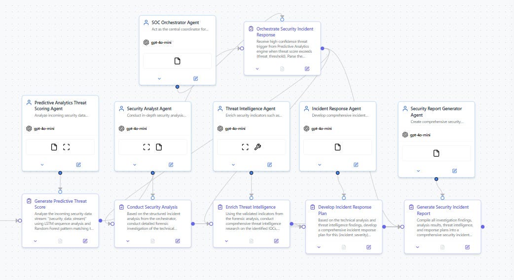 “The End of the Human Bottleneck: Why Agentic AI is the Future of Threat Detection”