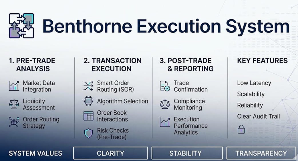 What Is Benthorne Execution System?